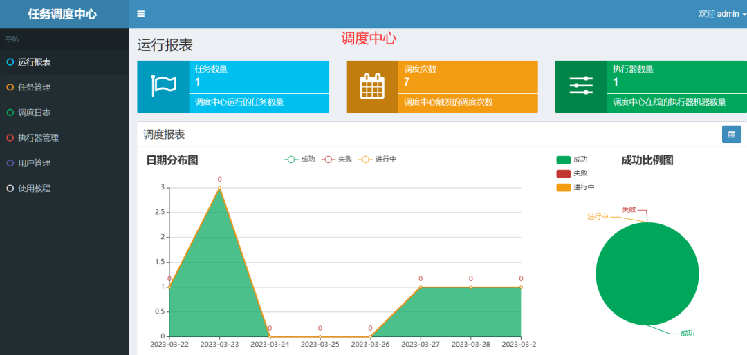 一个开箱即用的物联网项目，开源免费可商用