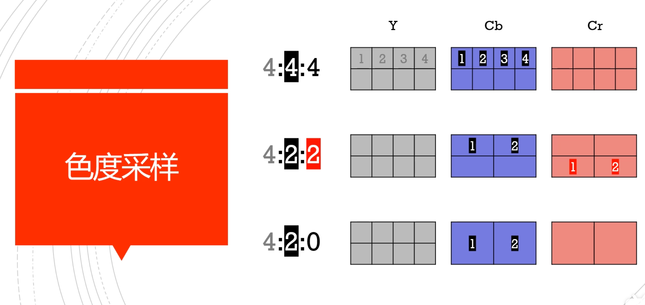 图像视频基础