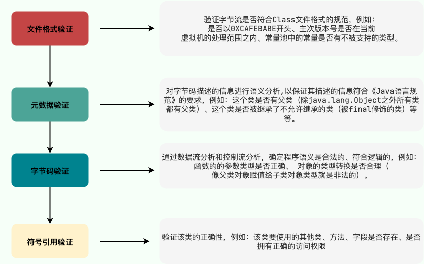 Java面试篇类加载过程详解（吊打面试官）