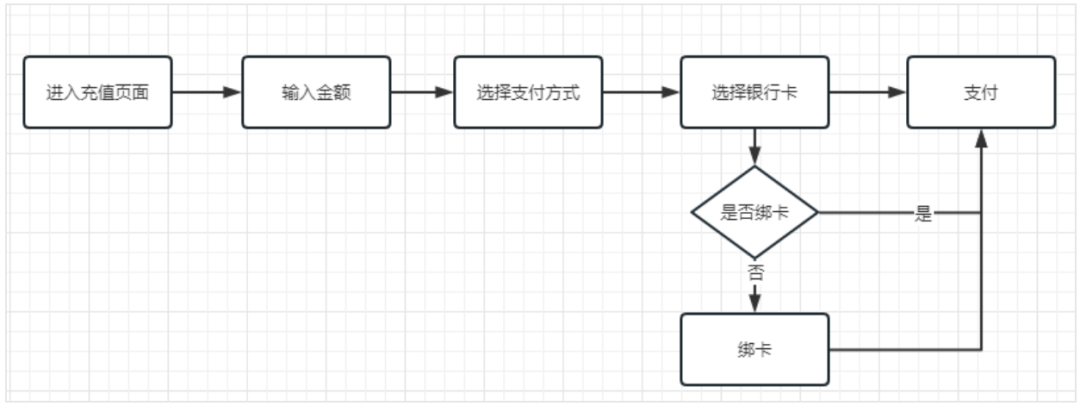 银行电子钱包解析V1.0-lucy