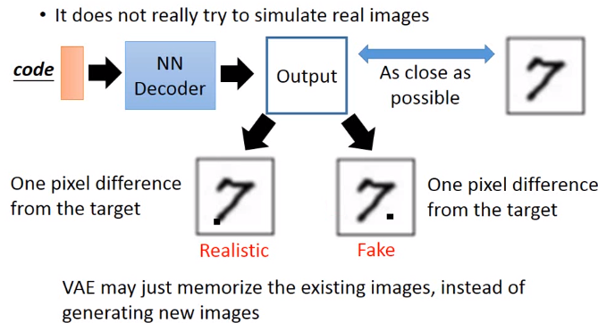 9.2-深度生成模型_learning structured output representation using de-CSDN博客