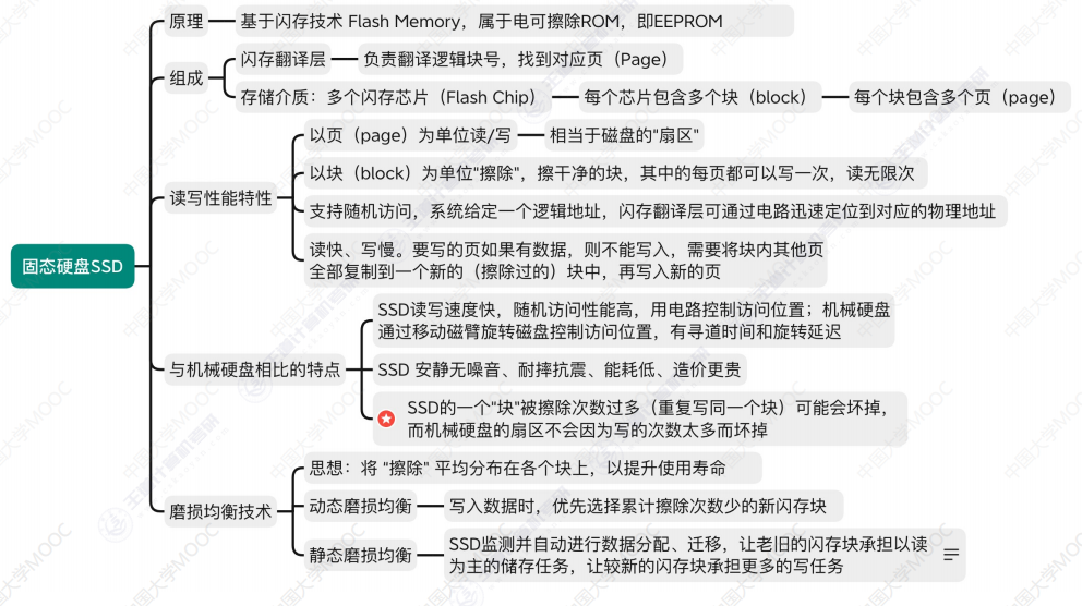 【操作系统】24王道考研笔记——第五章 IO管理