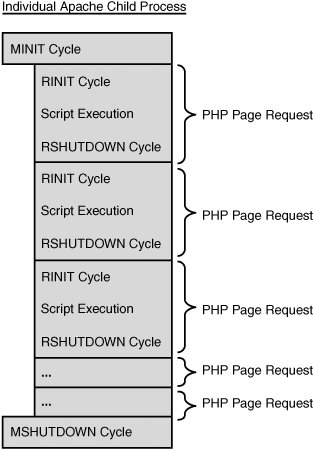 multiprocess