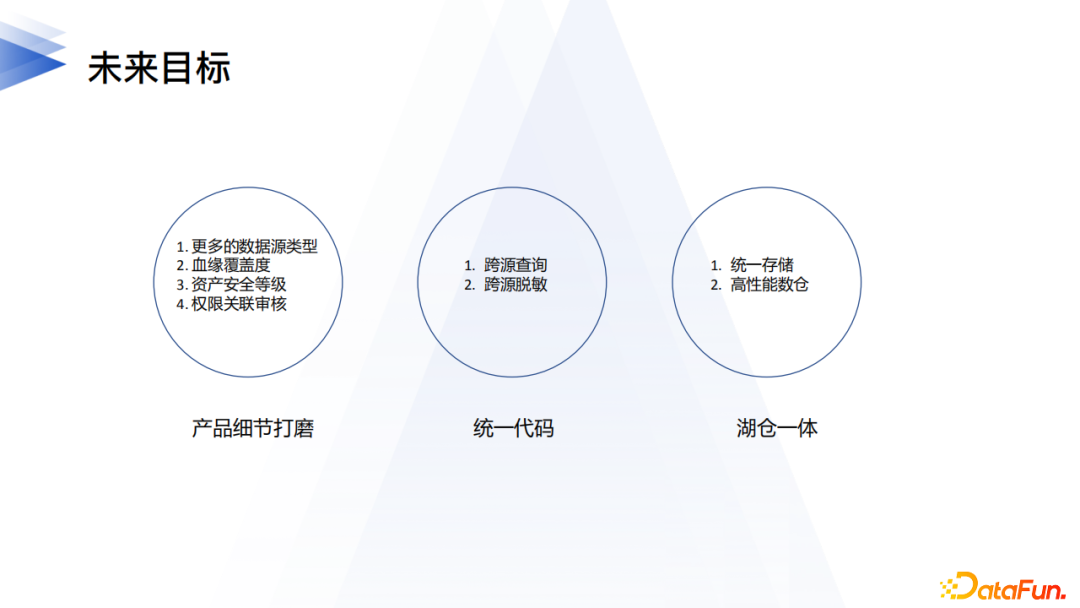 be1db2e26475431243e41269ebcea405 - 李卓豪：网易数帆数据中台逻辑数据湖的实践