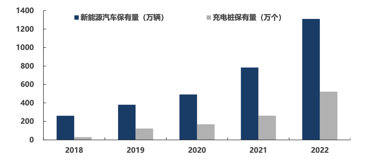 2023年高压快充行业研究报告