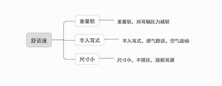 2022学生党蓝牙耳机怎么选？最新蓝牙耳机排行榜