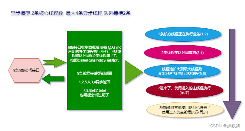 SpringBoot+@Async注解-异步调用