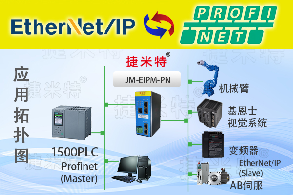 Profinet从站转EtherNet/IP主站总线协议转换网关(图1)