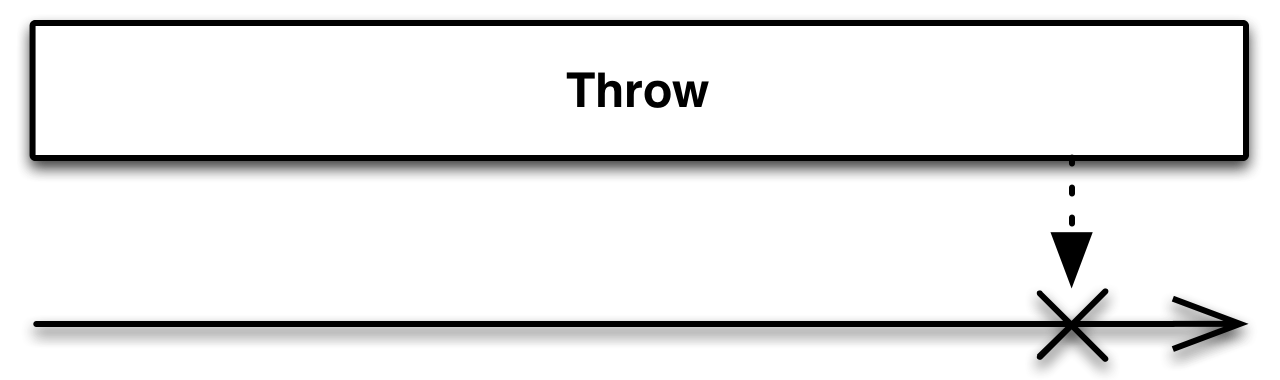 throw.c