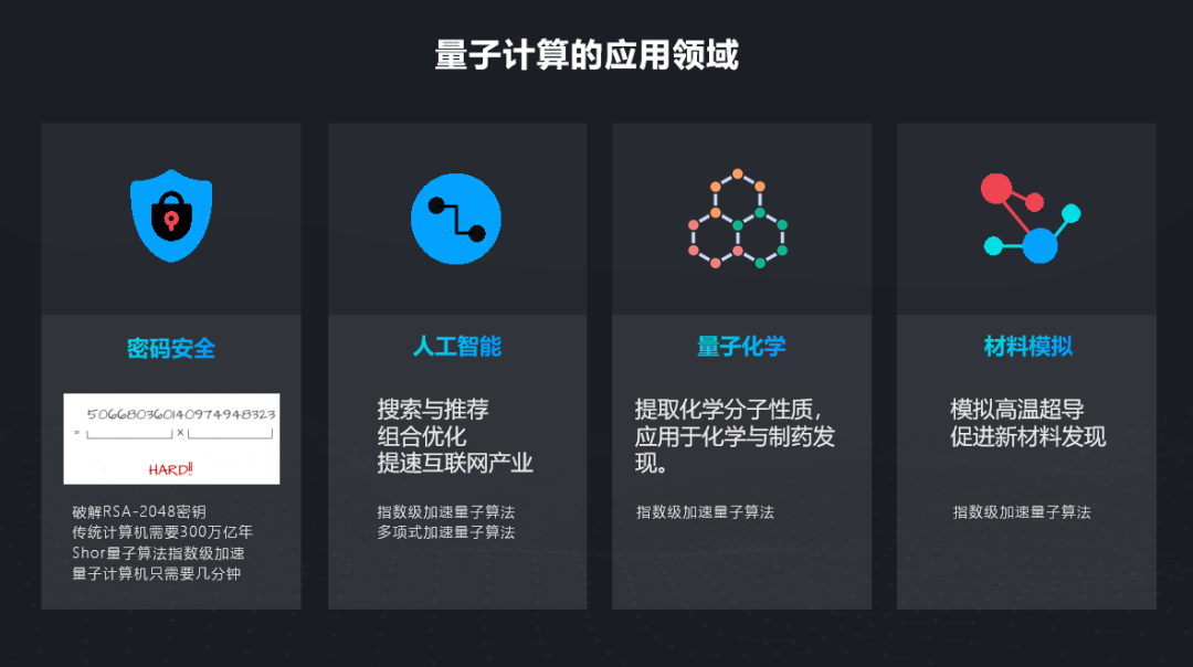 WAIC 2021 | 百度量子计算段润尧：从理论到实践谈量子人工智能