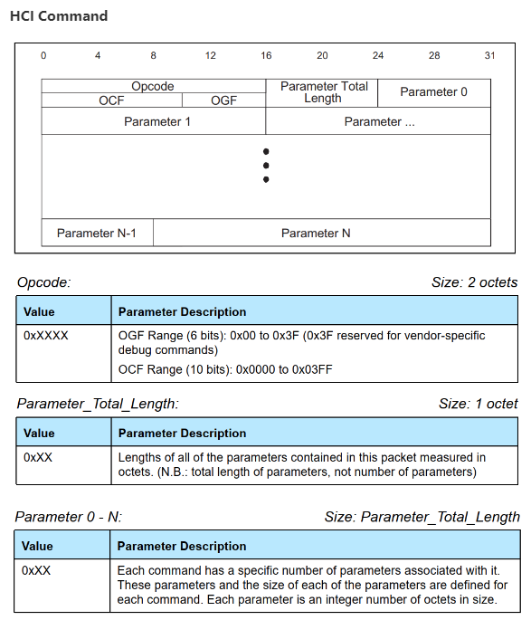 蓝牙HCI Dongle说明_ats2851-CSDN博客
