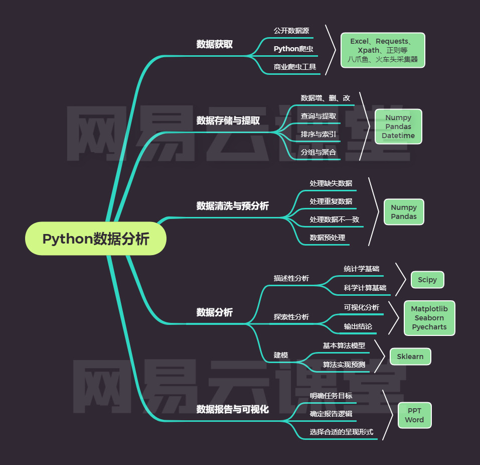如何制作电子版思维导图 be31b453d947839d3afe24dcd00fe9c8.png