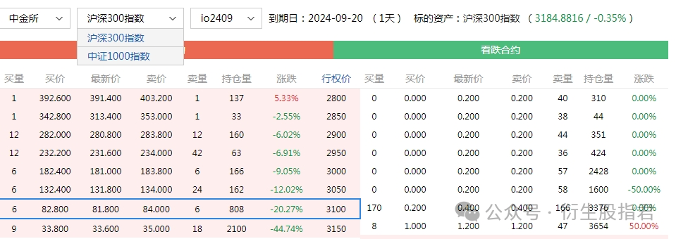  股指期权交易详细基础介绍