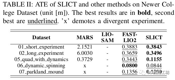 ral2023开源i基于多输入多尺度surfel的激光惯性连续时间里程计和建图