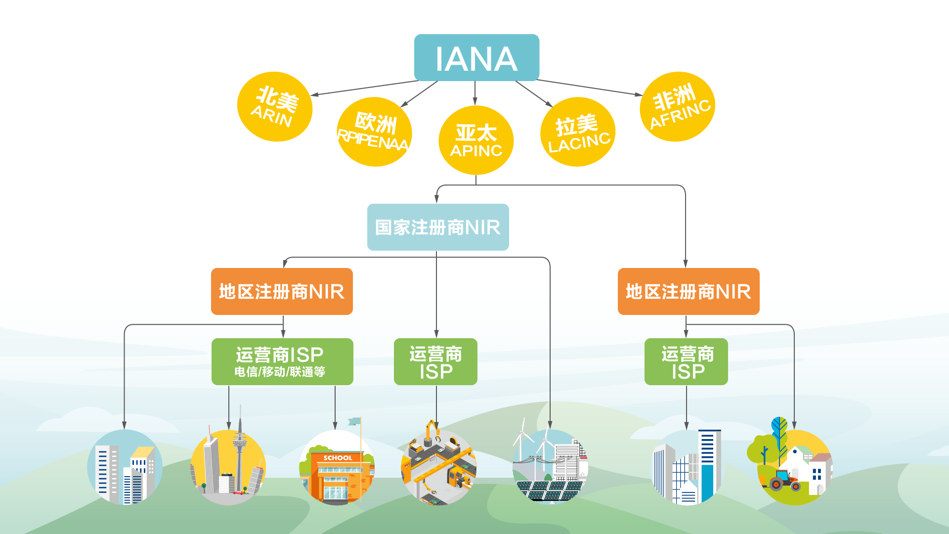 【IPv6+燎原系列—第5期】IP属地显示的一小步,网络空间净化的一大步_博客ipv6归属地显示_NE路由器的博客-CSDN博客