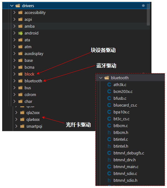 Linux存储软件栈到底有多复杂，存储软件栈全景概览