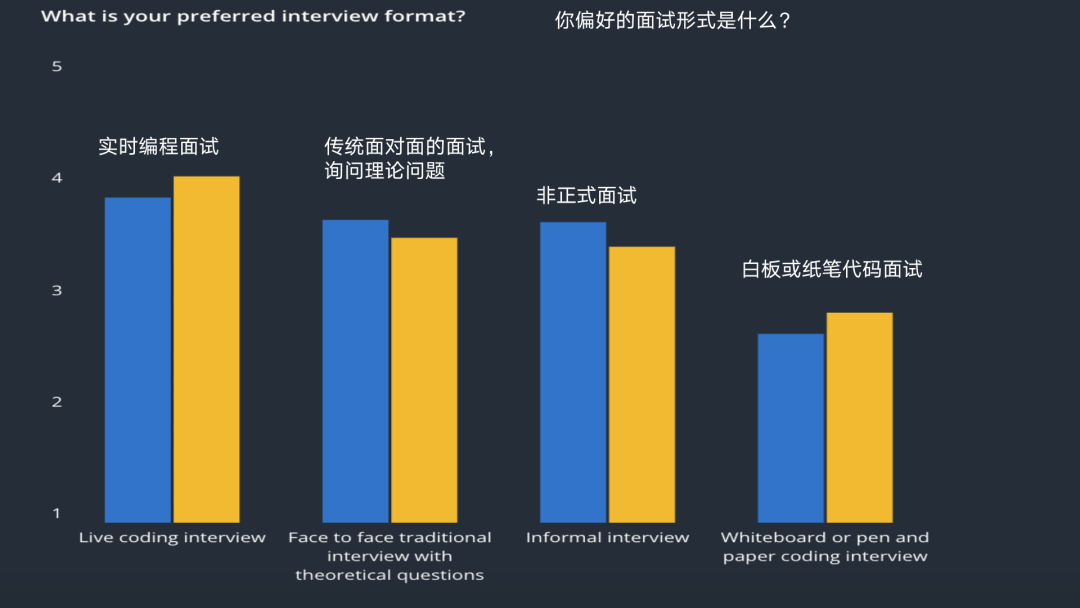 这些IT行业趋势，将改变2023