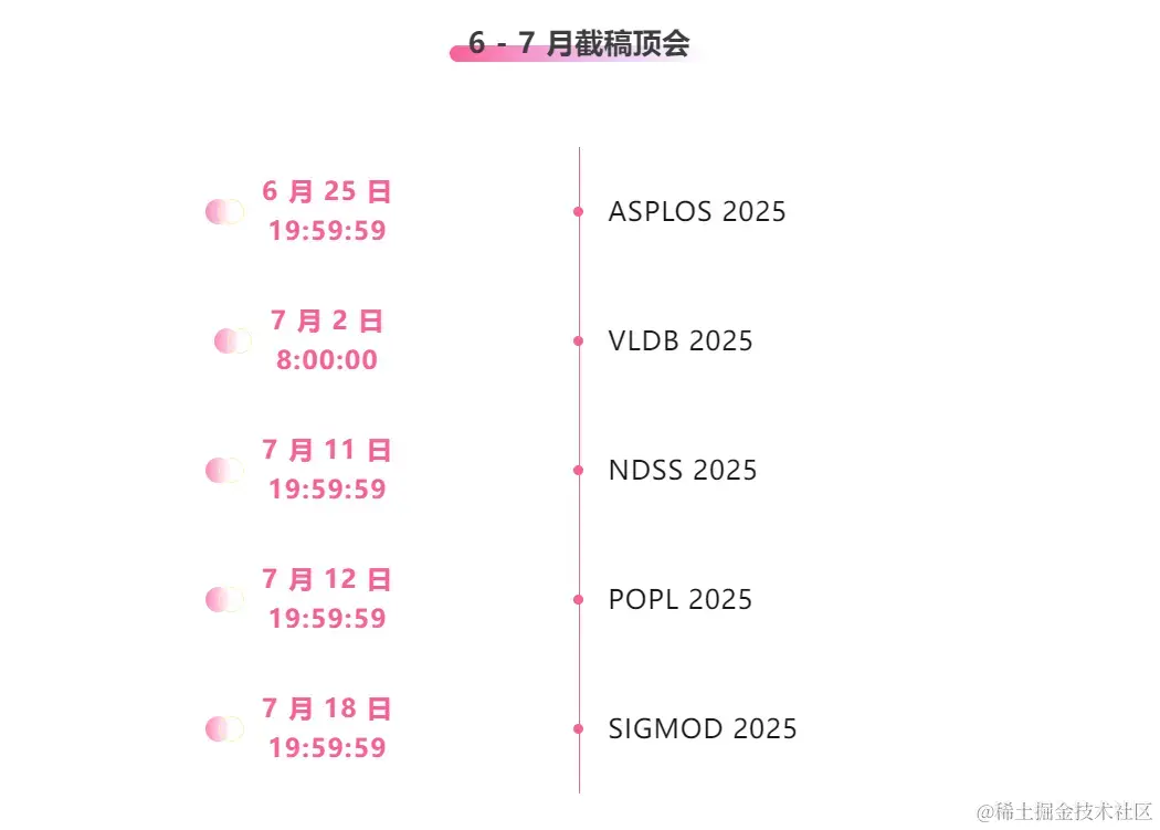 倒计时 3 天！立即预约苹果 WWDC24 直播；RLAIF-V 大规模多模态偏好数据集上线，有效减少不同 MLLMs 幻觉现象