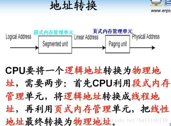 linux内存段页,linux内存管理-段式和页式管理