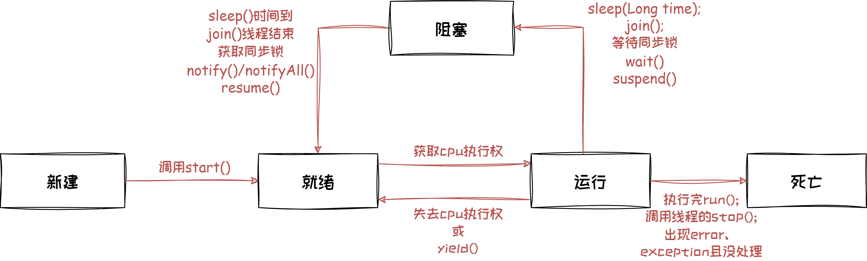 多线程