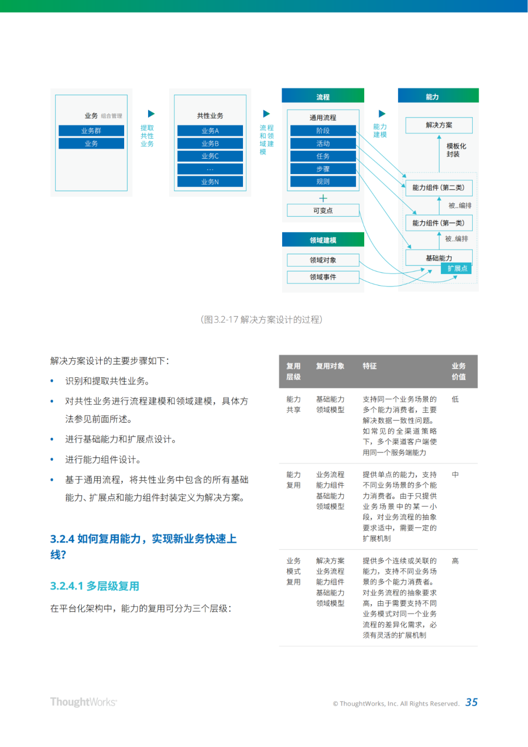 现代企业架构框架（附下载）-CSDN博客