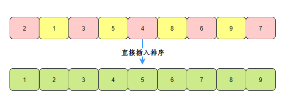 希尔排序5