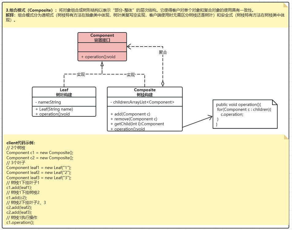 一文掌握设计模式（定义+UML类图+应用）