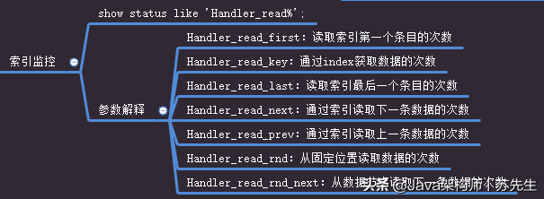 在一次又一次的失败中,我总结了这份万字的《MySQL性能调优笔记》