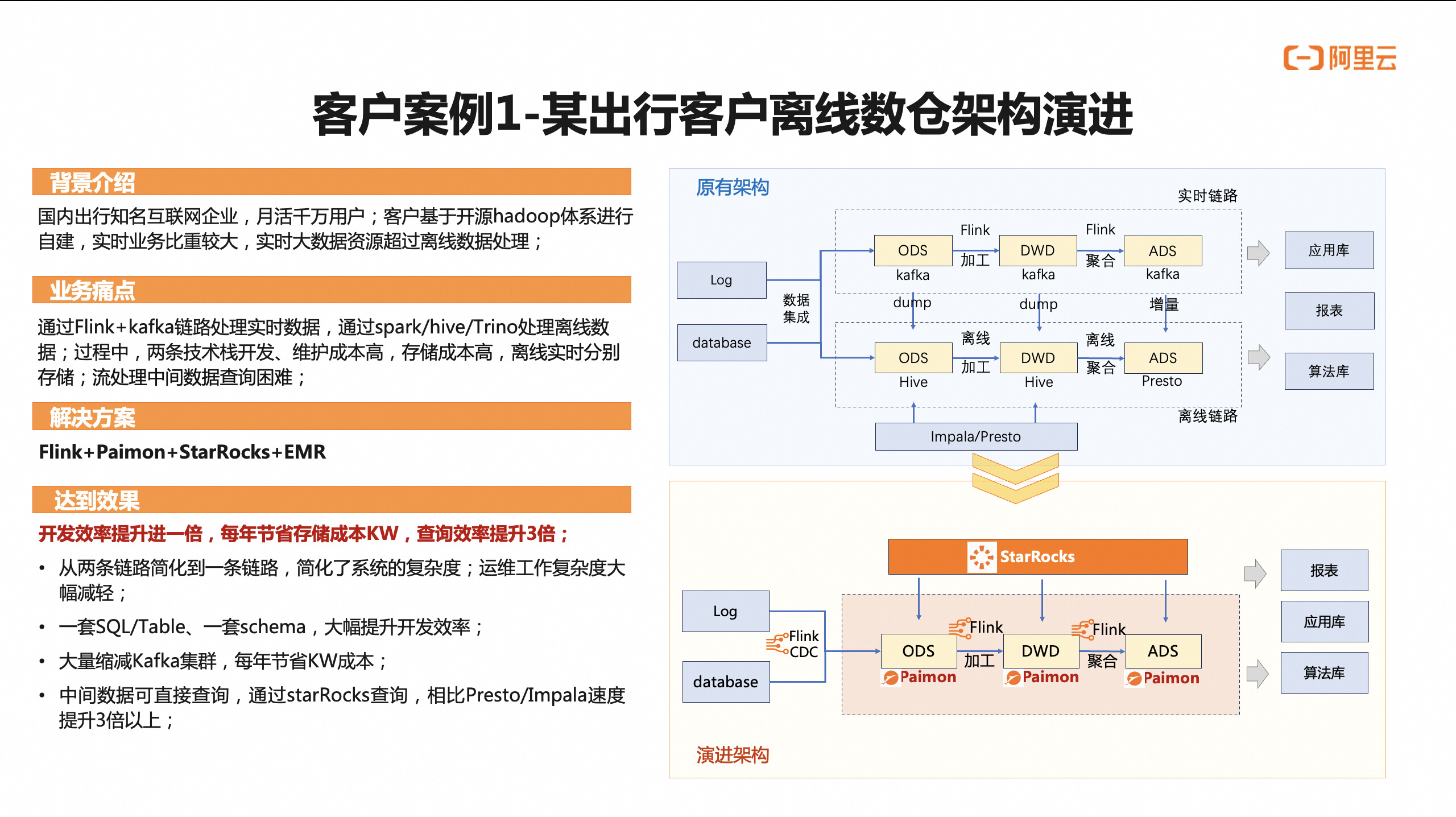 用实时计算释放当下企业大数据潜能