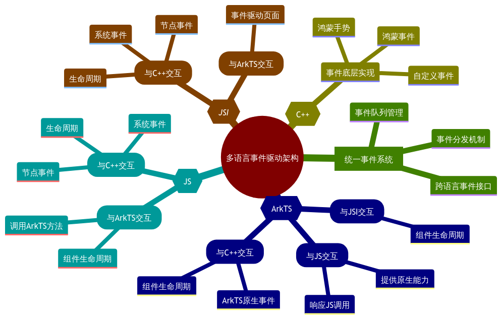 mindmap