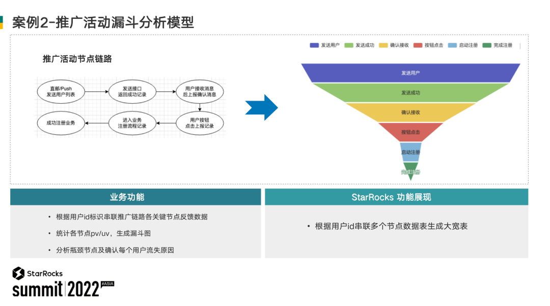 从零到一，臻于至善｜网易邮箱基于StarRocks 开发大数据平台的实践