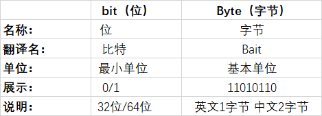 比特币高频交易算法_比特币算法_比特币使用的算法