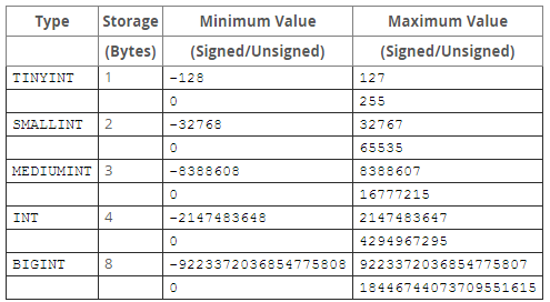 mysql 中int(255)_【数据类型】int ,int(1),int(255)有什么区别？