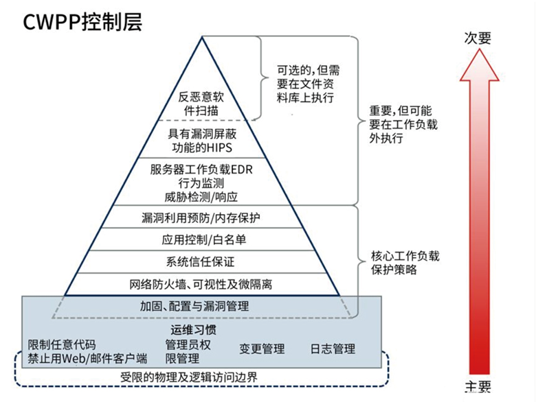 云计算软件有哪些_to B 工具