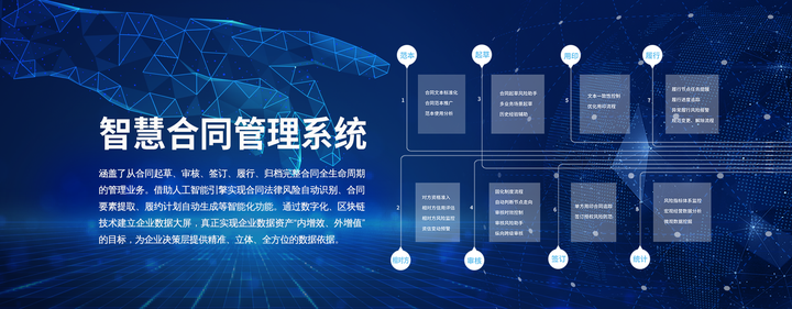 企业如何运用信息化、智能化、数字化等技术手段规避企业合同风险？