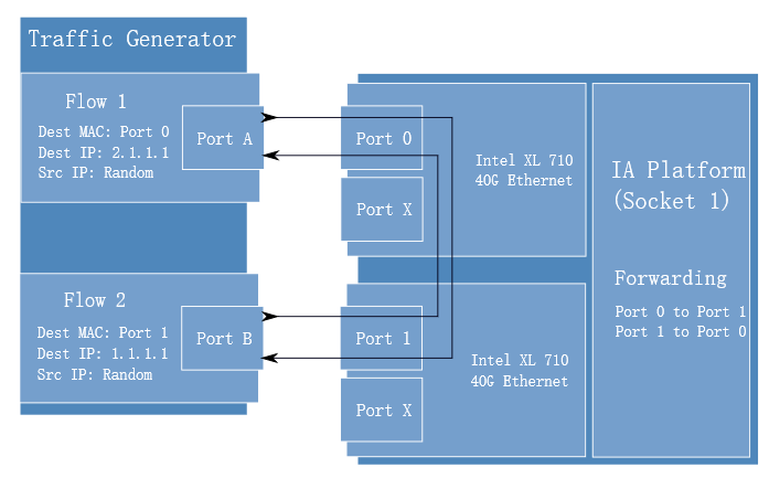 ../_images/intel_perf_test_setup.png