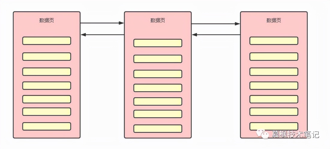 贴脸教你Mysql索引，学不会你找我