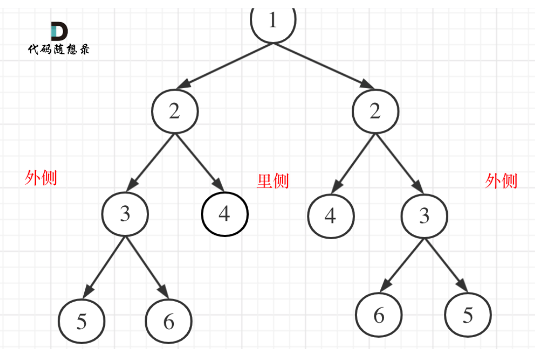 二叉树入门算法题详解