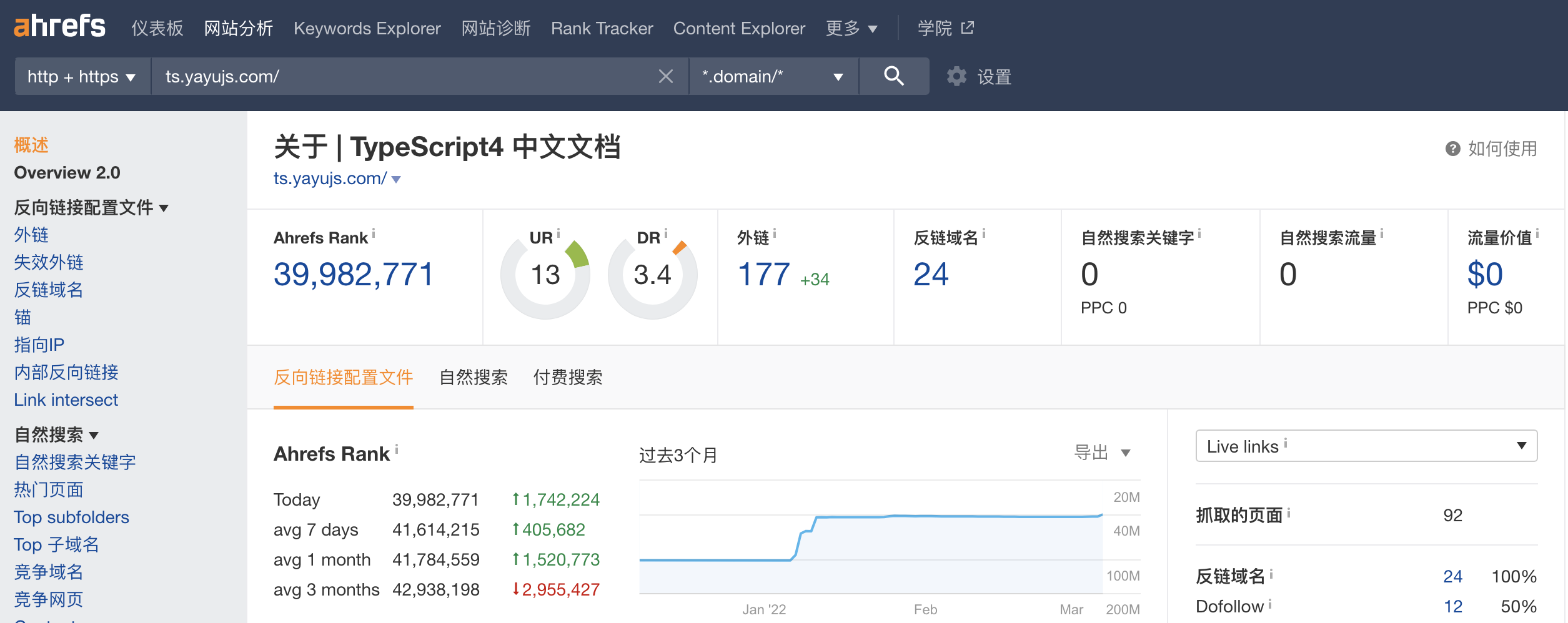 VuePress 博客之 SEO 优化（六）站长工具