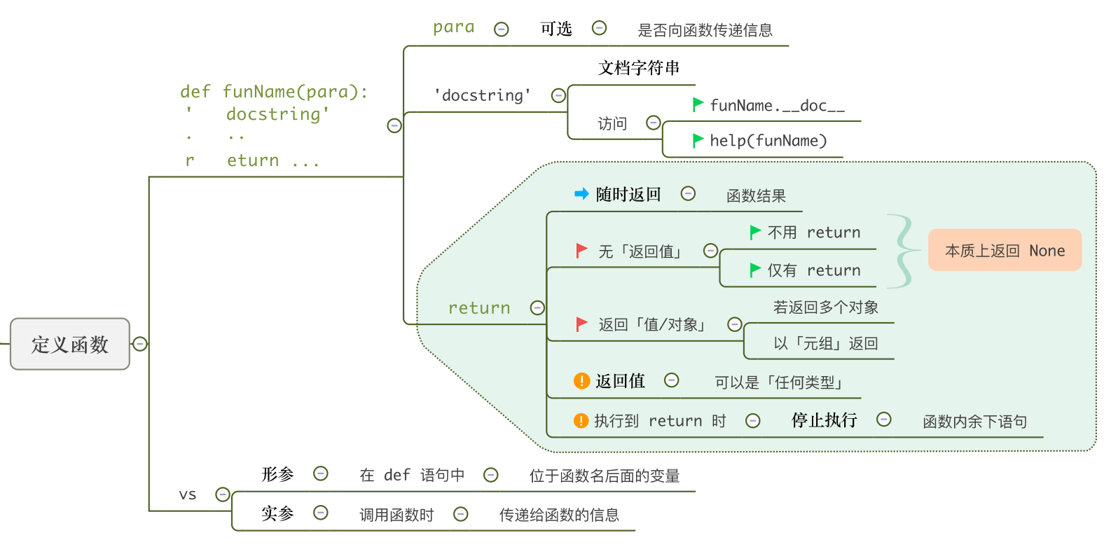 Python复习笔记———超详细_python复习笔记-超详细-CSDN博客