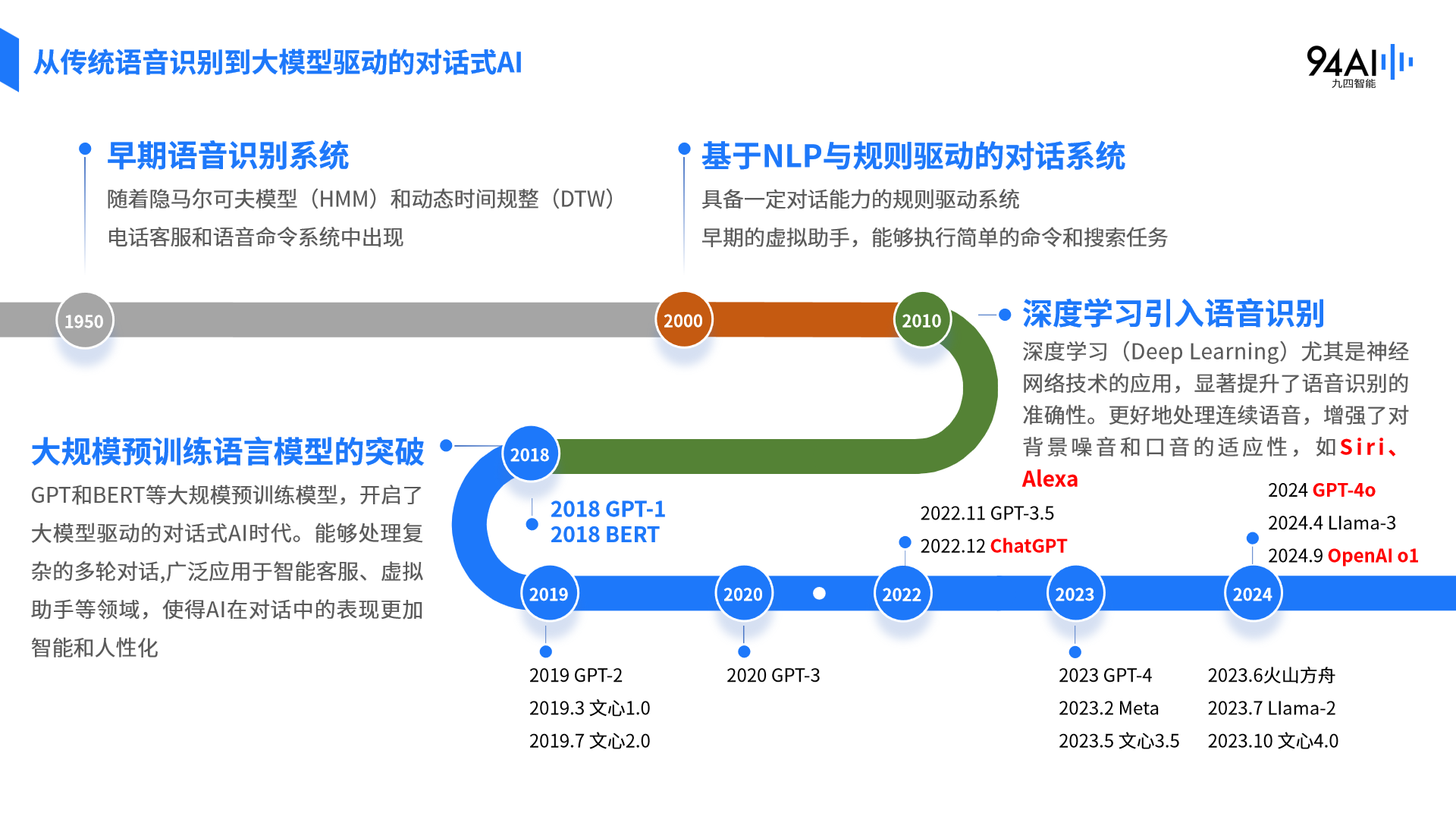 如图片无法显示，请刷新页面