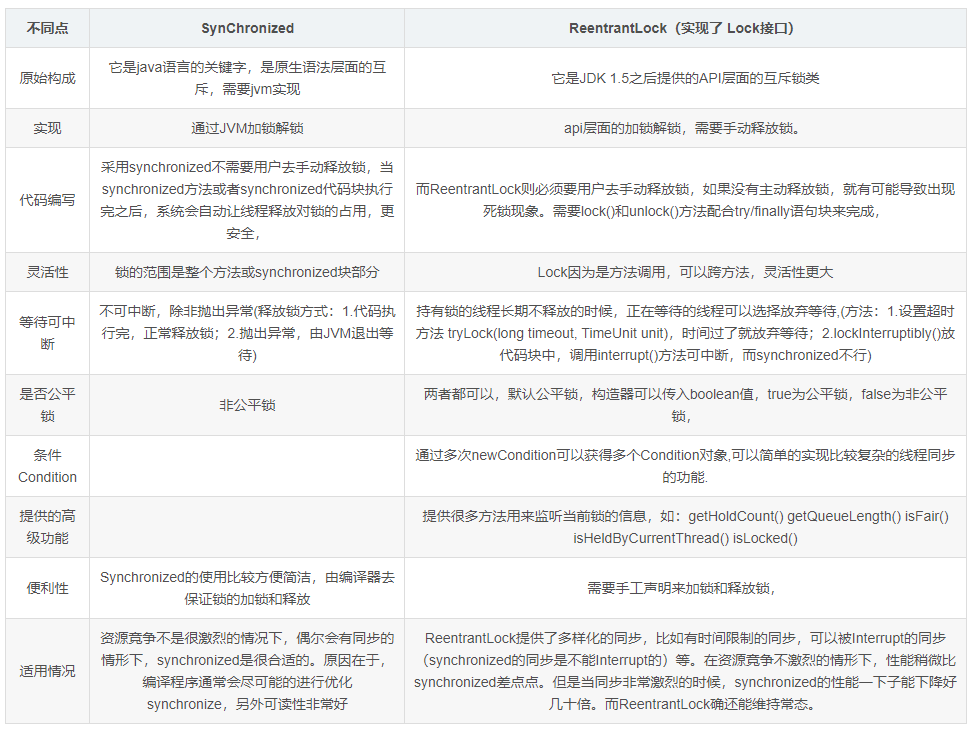 JAVA多线程(5)