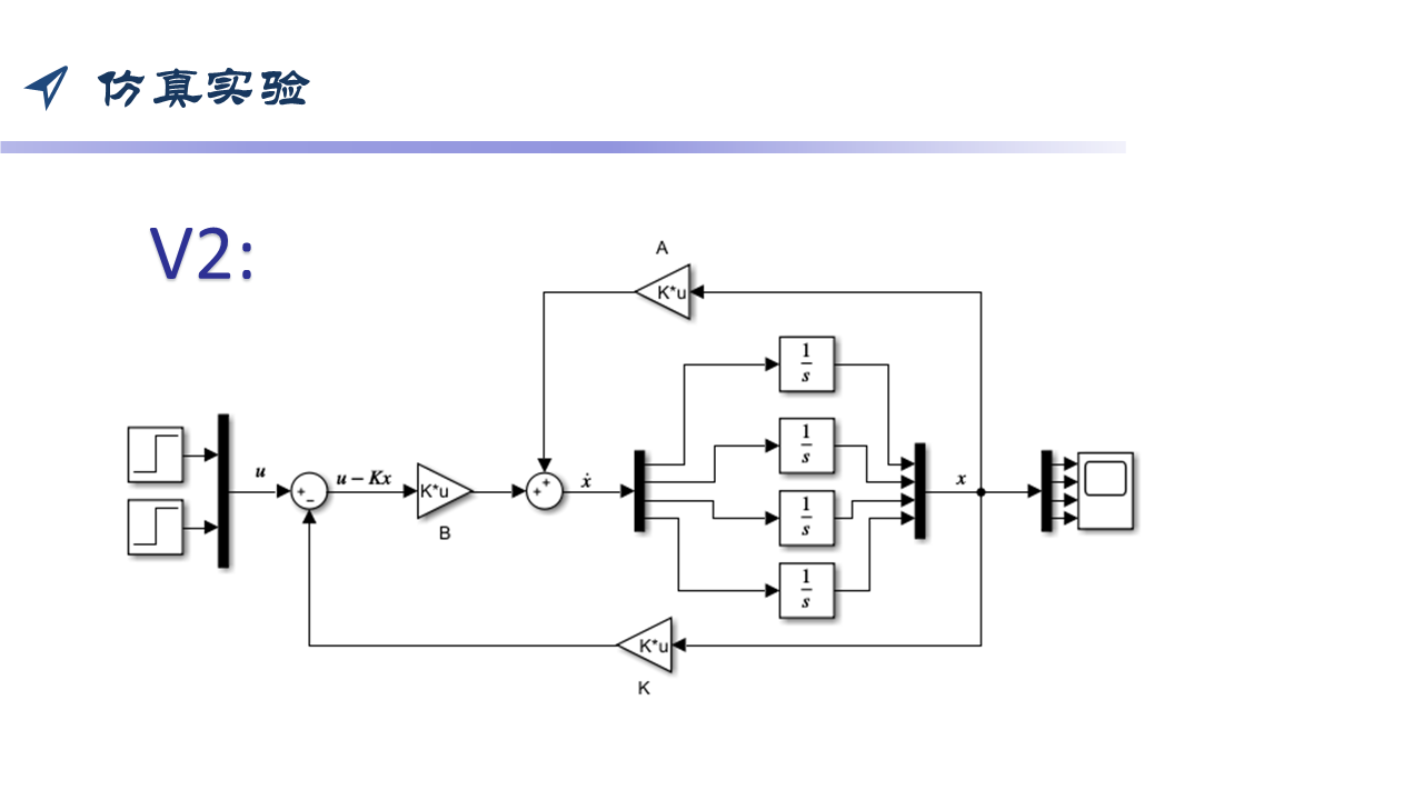 LQR(线性二次型调节器)原理及matlab求解过程、simulink仿真ppt_simulink lqr 线性二次型调节-CSDN博客