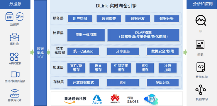 2023年全球软件开发大会（QCon北京站2023）2月-核心PPT资料