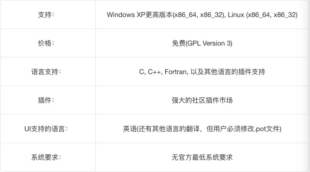 10 种最佳 IDE 软件 ，你更忠爱哪一个？