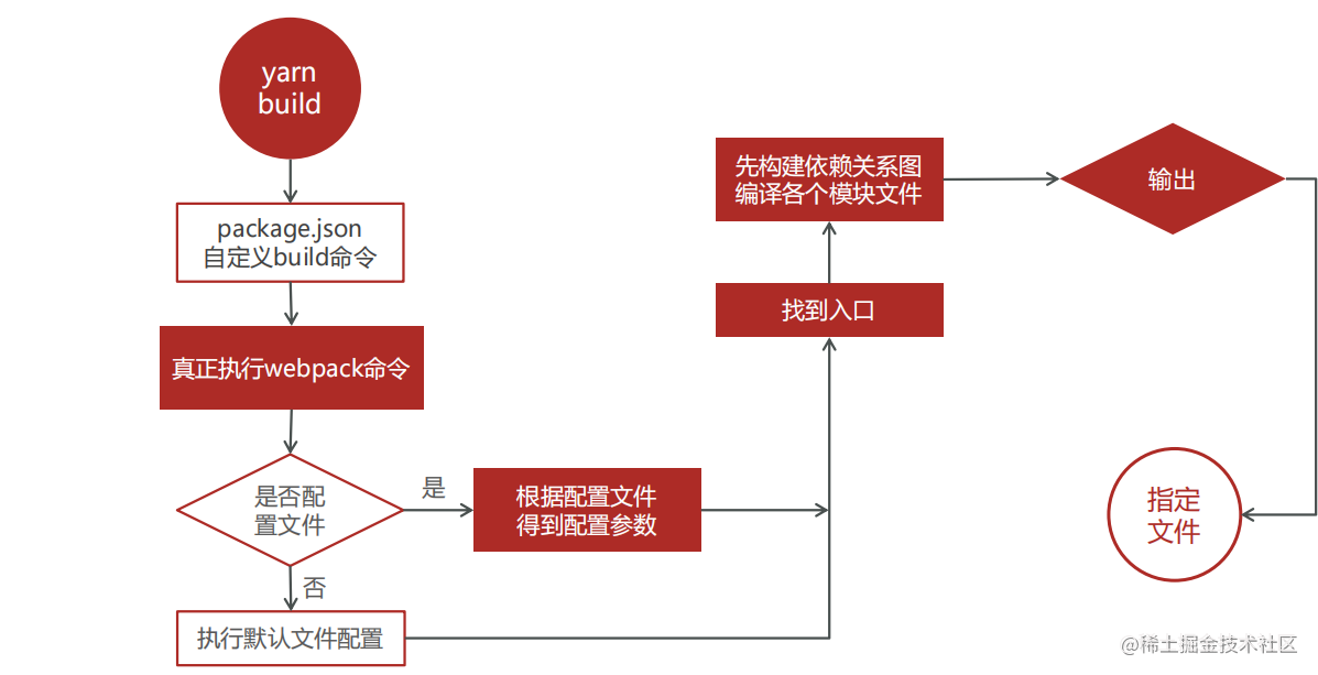 webpack-打包流程.png