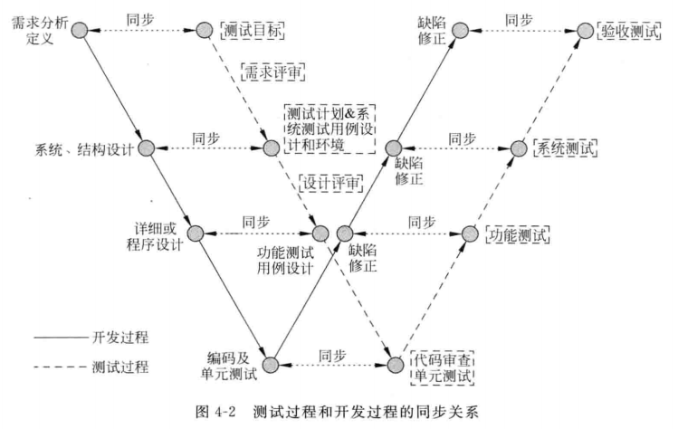软件测试工作流程规范 be63b09e4d67e53e3130ad11f2bfbce5.png