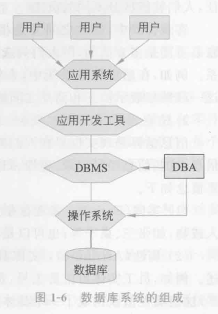 数据库系统入门指南