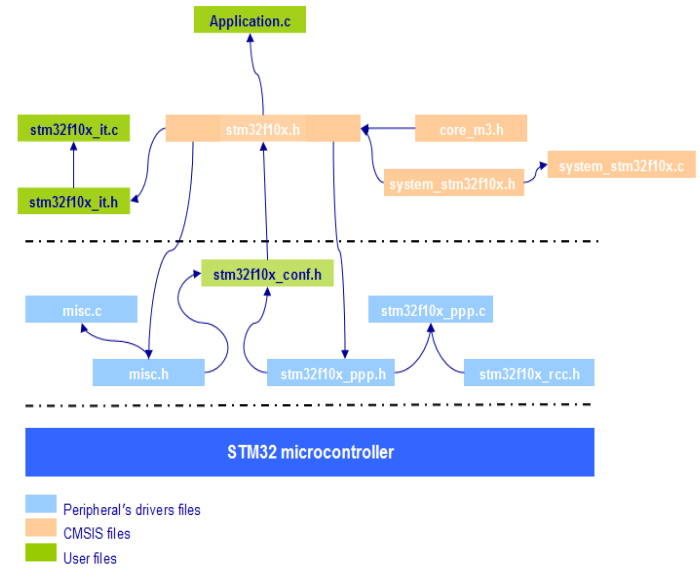 Stm32 lcd. Stm32 standard peripheral uart example. Can интерфейс stm32. Stm32 библиотеки. Stm32 библиотеки.