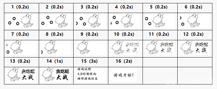 Mind+ 掌控板入门教程13 贪吃蛇图10